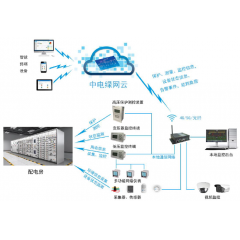 配電室、開閉所一二次融合解決方案